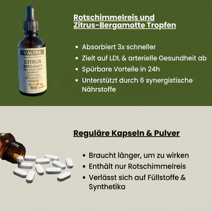 Natürliche Cholesterin-Reinigung mit rotem Hefereis